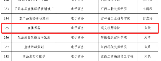 喜报！《直播筹备》课程获人社部技工院校工学一体化技能人才培养模式优质课堂